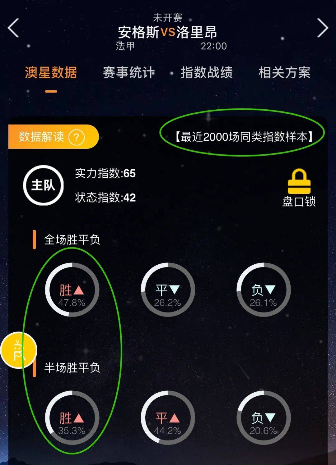 的友谊和对